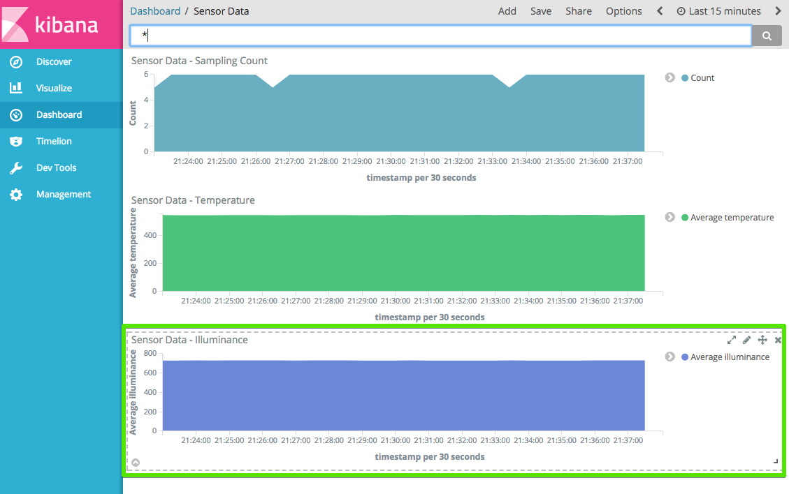 _images/6-kibana-dashboard-6.png